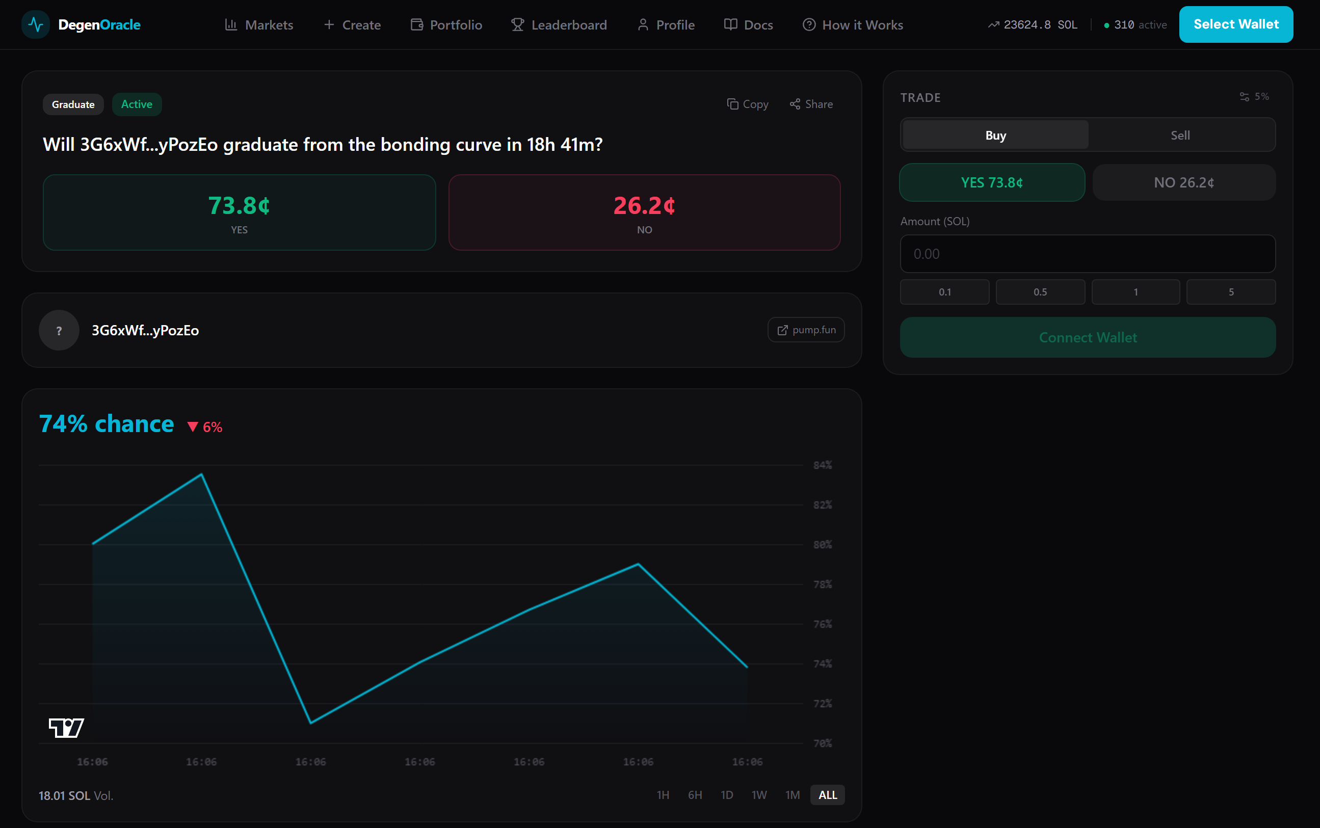 Market Detail Page — Chart & Trading