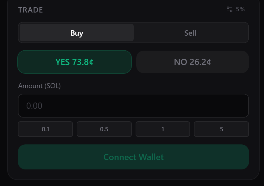 Trade Panel — Buy YES/NO